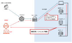 Featured image of post リモートデスクトップによる不正接続の監視