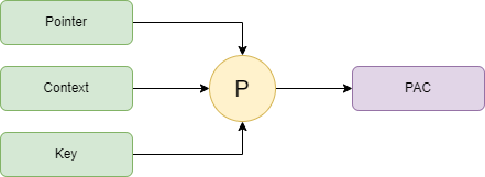 PACの生成