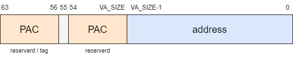 PACが利用するbit