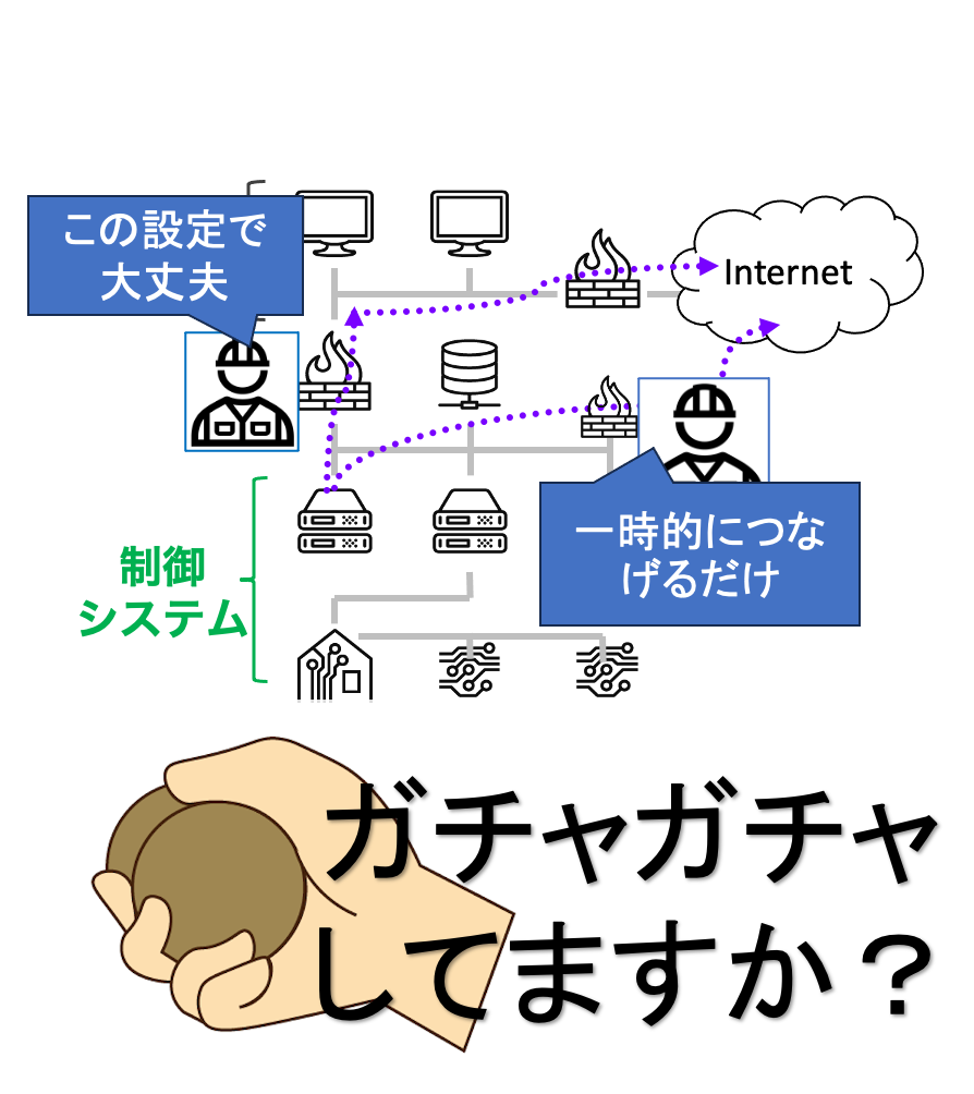 制御システムのドアノブ、ガチャガチャしてますか？[OTセキュリティ