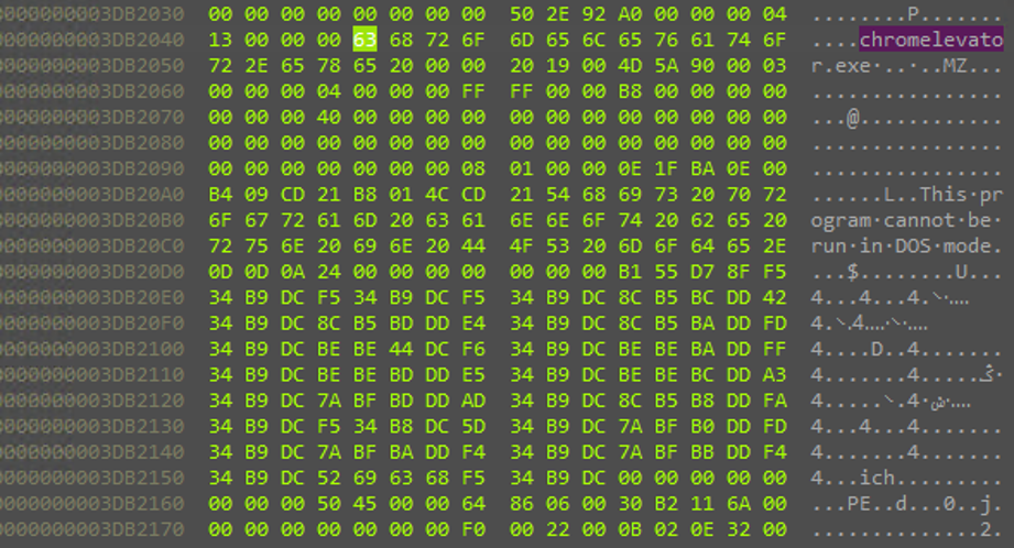 デバッガのメモリ表示で、chromelevator.exeというASCII文字列と、その直後にMZヘッダーから始まるPEデータが並んでいる