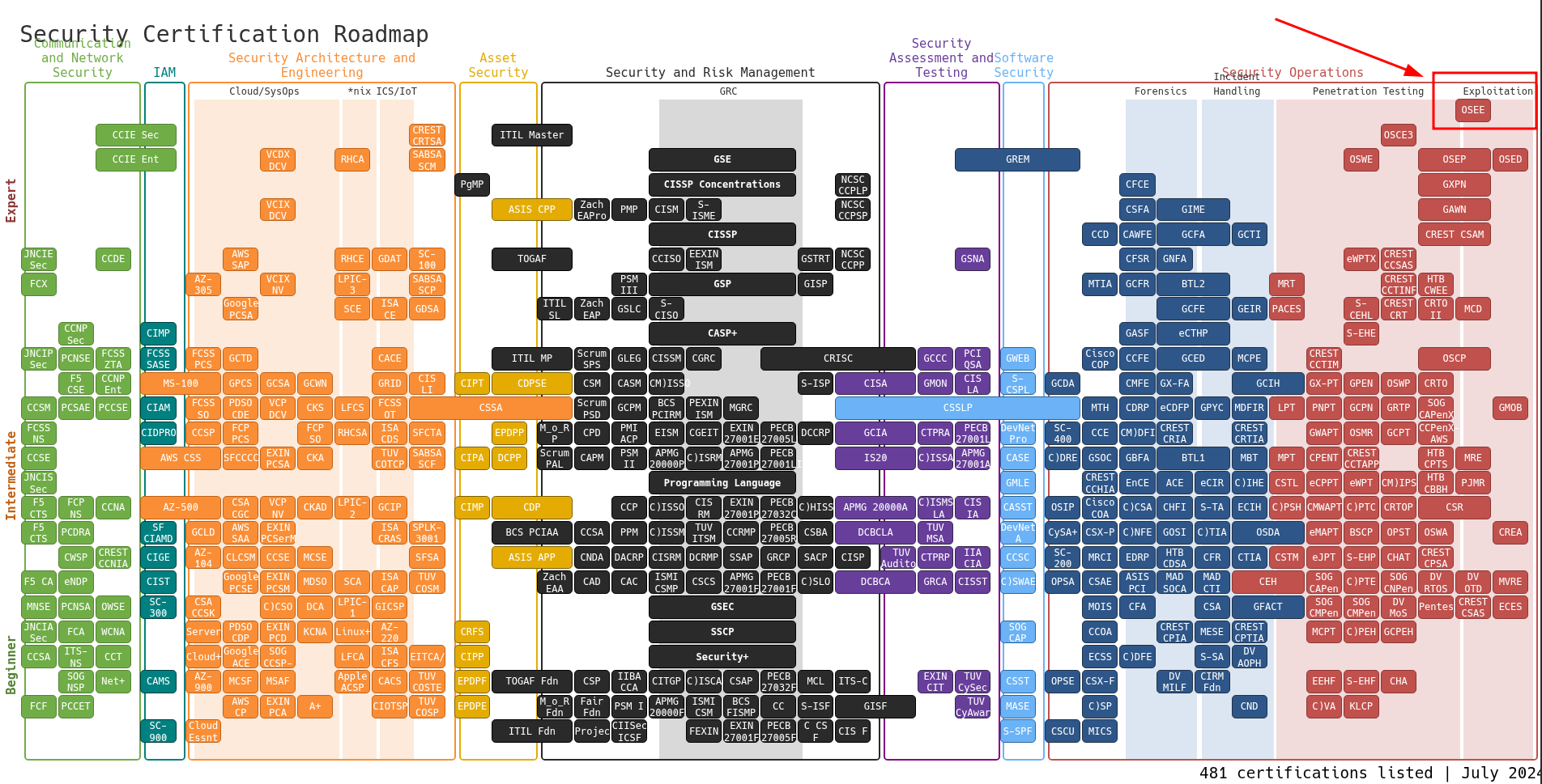 Roadmap
