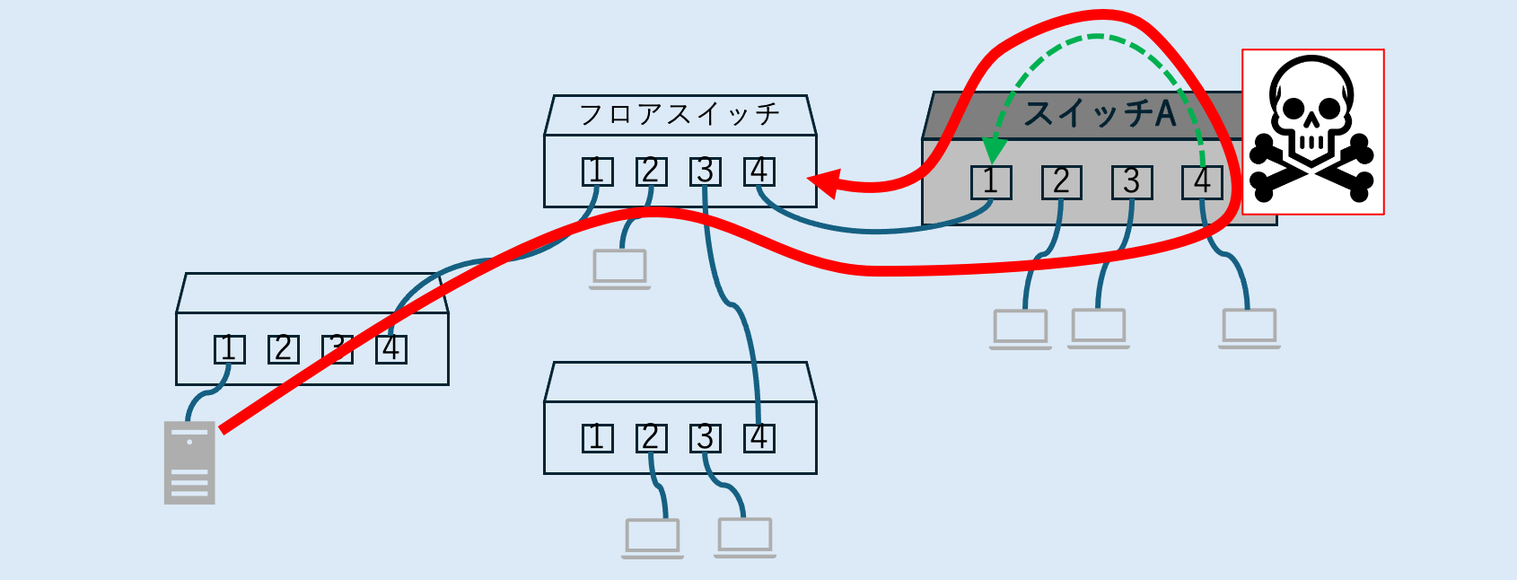 ミラーポート地雷