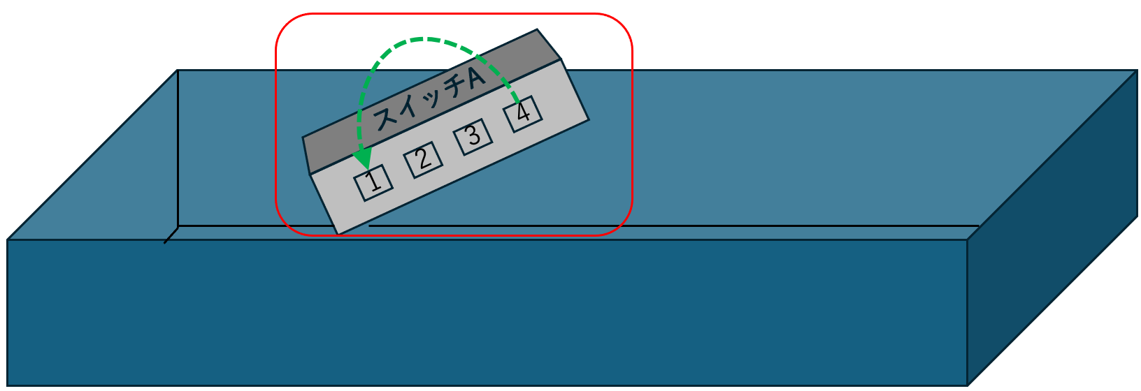 ミラーポート設定したまま返却