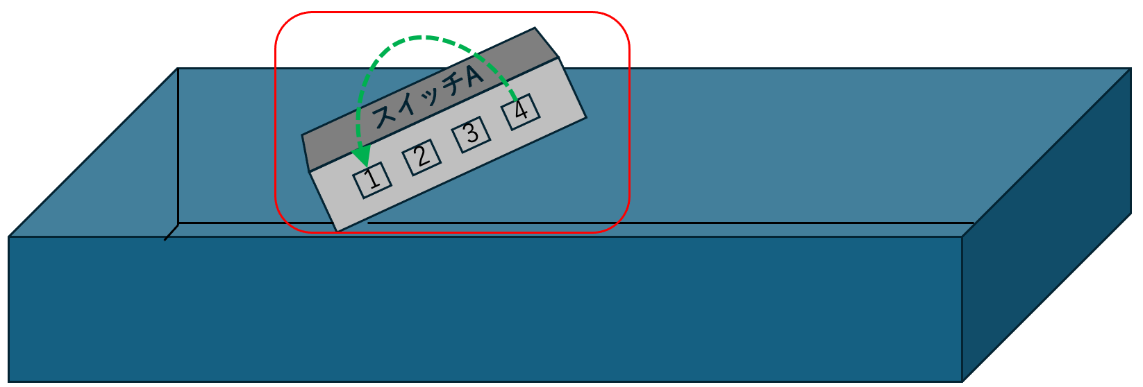 内借さんの行動